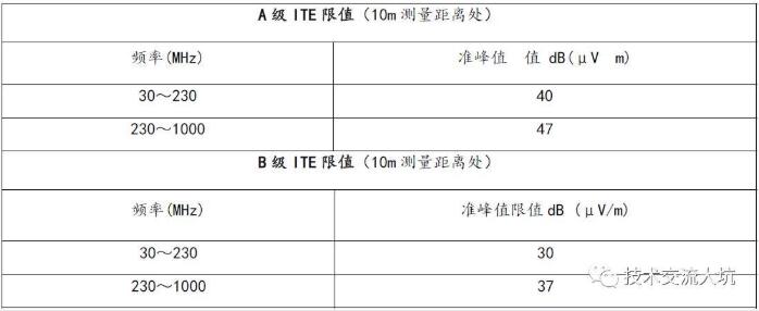 輻射騷擾