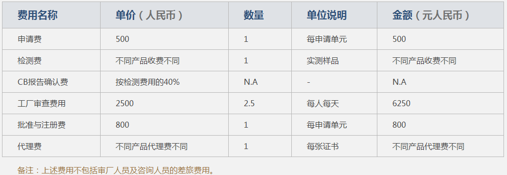 3c認(rèn)證咨詢(xún)費(fèi)用