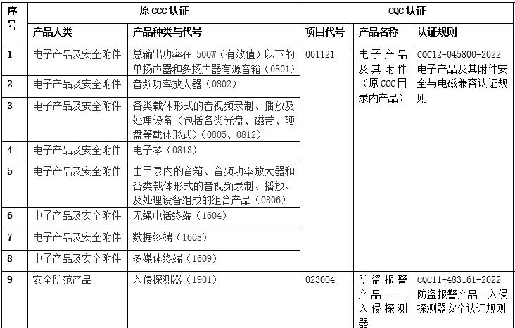 9種取消CCC認證的產(chǎn)品