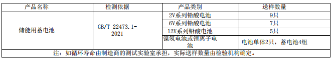 型式試驗(yàn)樣品數(shù)量