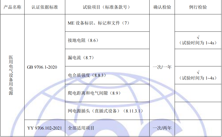 工廠質(zhì)量控制檢測(cè)要求