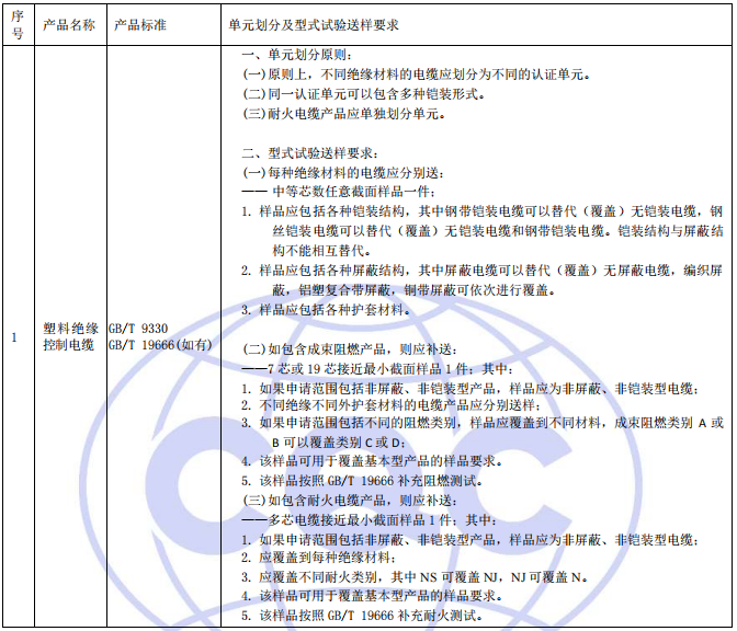 單元劃分和型式試驗送樣要求