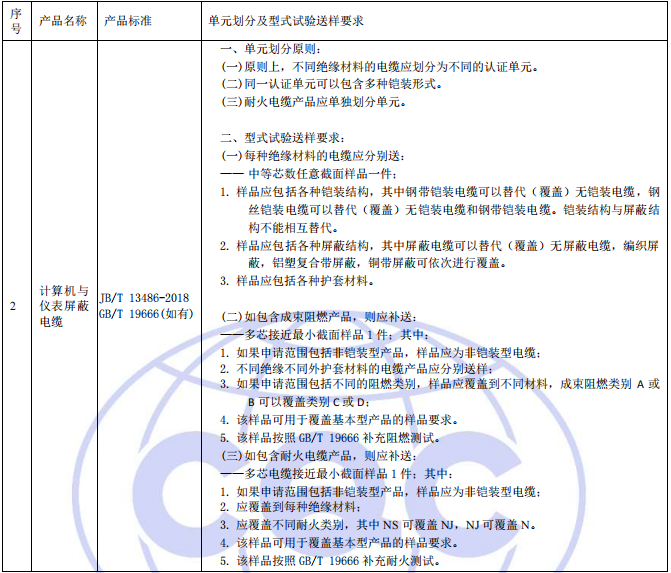 單元劃分和型式試驗送樣要求