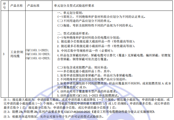 單元劃分和型式試驗送樣要求