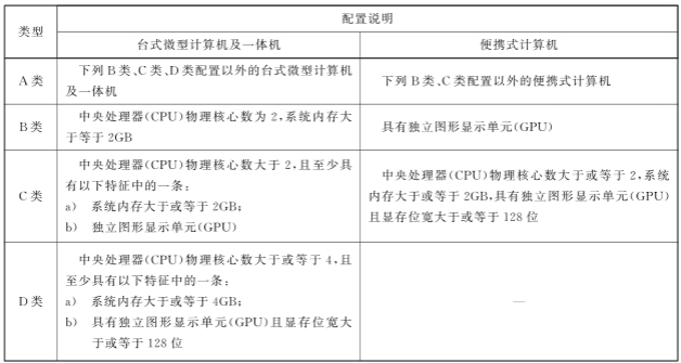 微型計(jì)算機(jī)分類