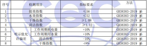 電動(dòng)洗碗機(jī)檢測要求