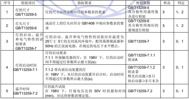 檢驗項目和判定準(zhǔn)則