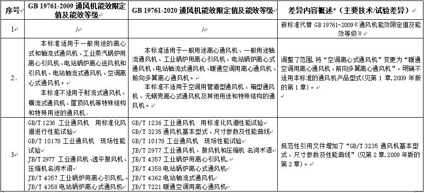 新舊版標準差異對照