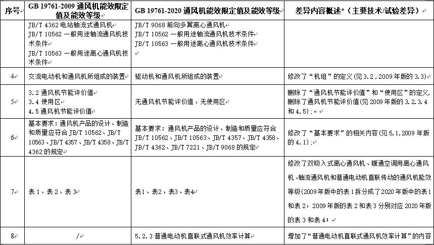 新舊版標準差異對照