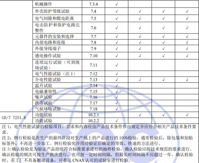 電氣控制設(shè)備質(zhì)量控制檢測要求