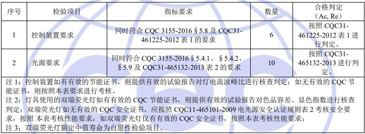 雙端熒光燈和控制裝置樣品檢驗(yàn)項(xiàng)目