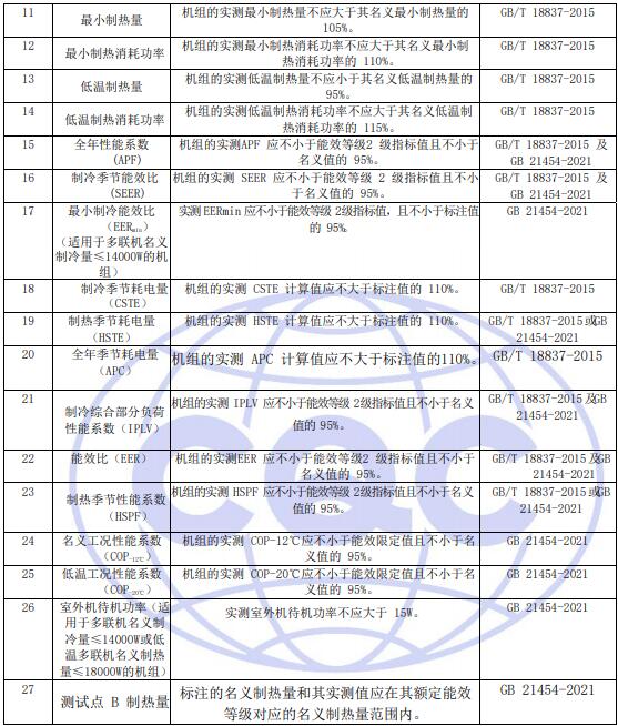 檢測項目