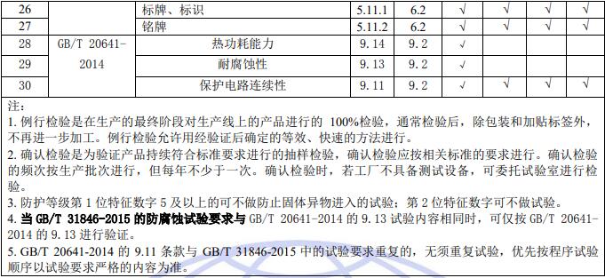 高壓機(jī)柜質(zhì)量控制檢測要求