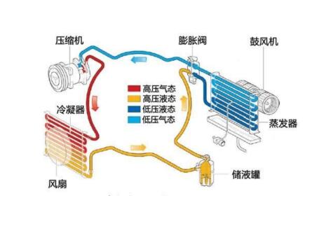 空調器制冷系統(tǒng)