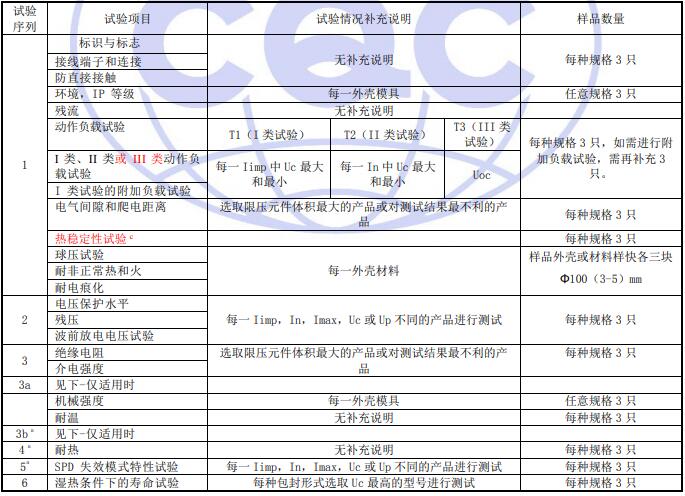 光伏 SPD 檢測(cè)項(xiàng)目